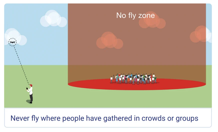 sub 250g drone laws uk 1