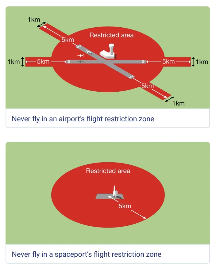 sub 250g drone laws uk 2