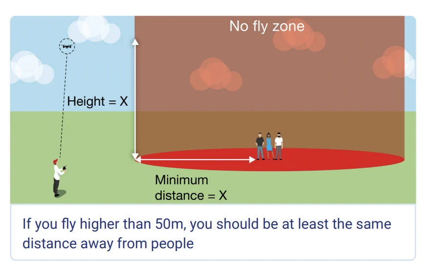 sub 250g drone laws uk 3