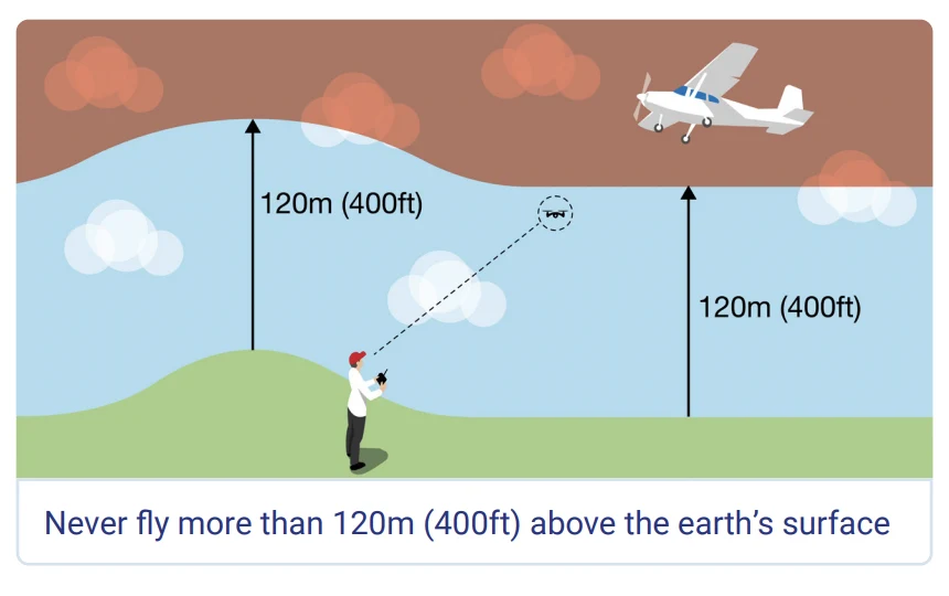 sub 250g drone laws uk 5