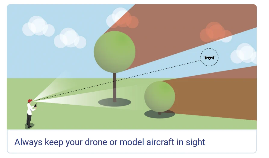 sub 250g drone laws uk 6