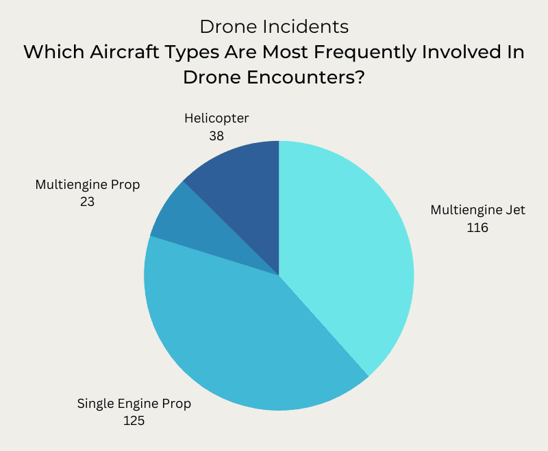 Drone Type Of Aircraft