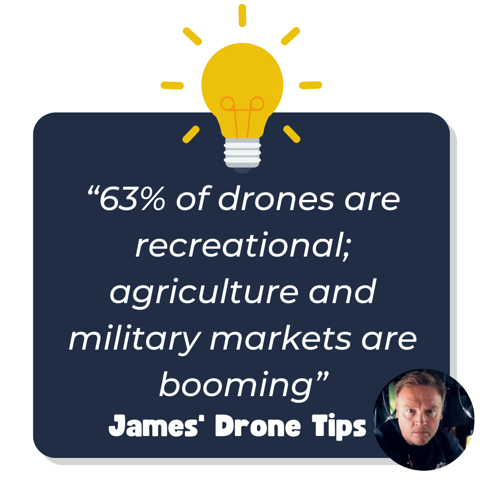 james insights on drone statistics 1