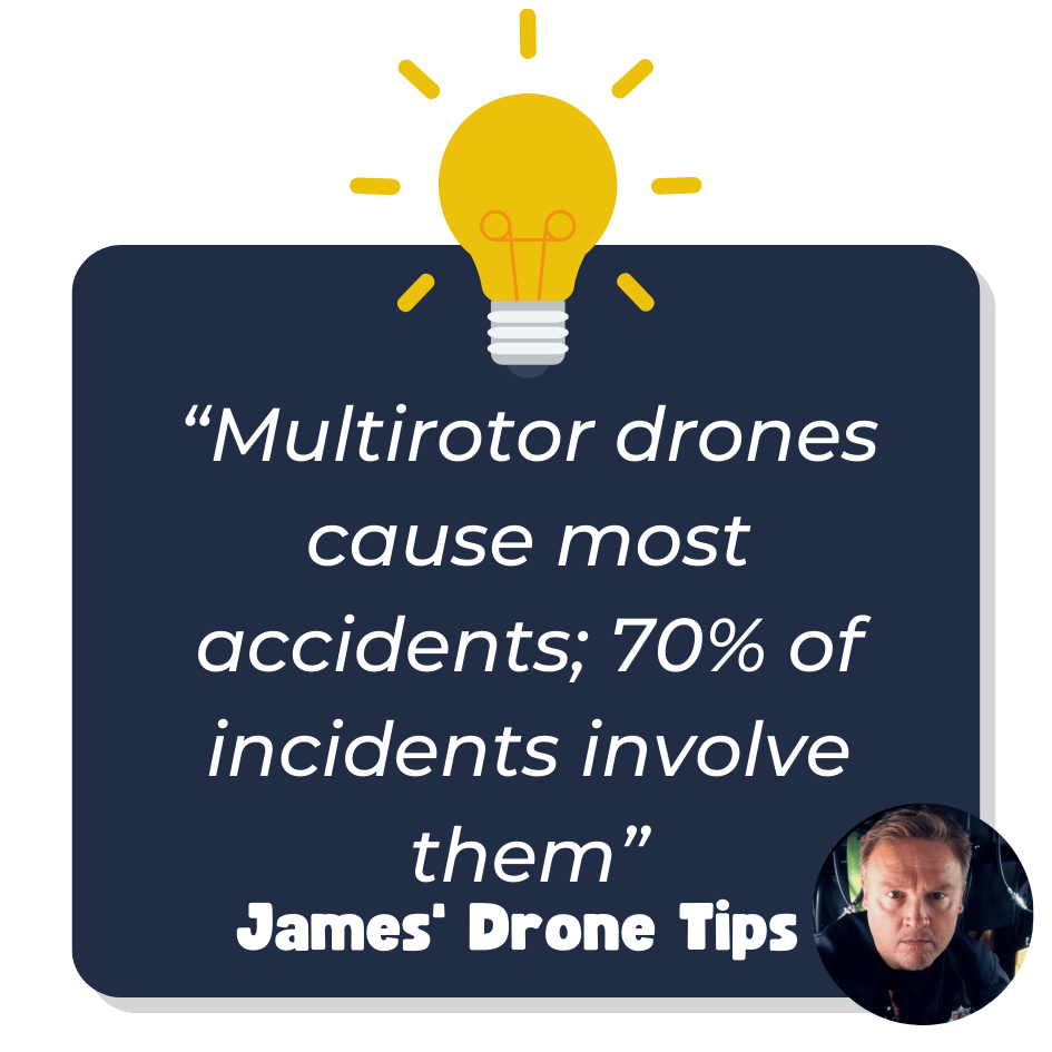 james insights on drone statistics 2
