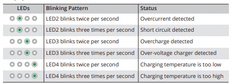 charging dji neo battery 1