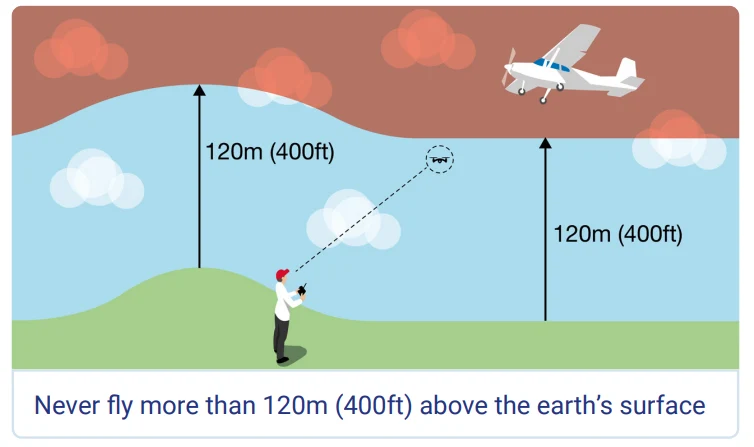 drone laws uk21 02 2025 at 22.43.37 10