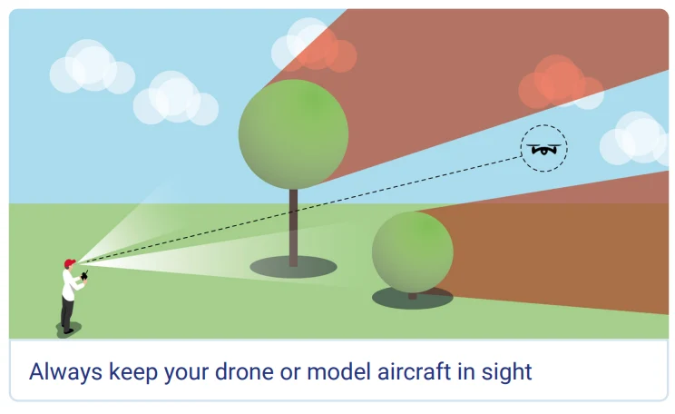 drone laws uk21 02 2025 at 22.43.37 12