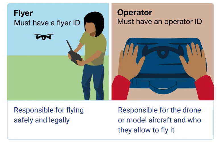 drone laws uk21 02 2025 at 22.43.37 13