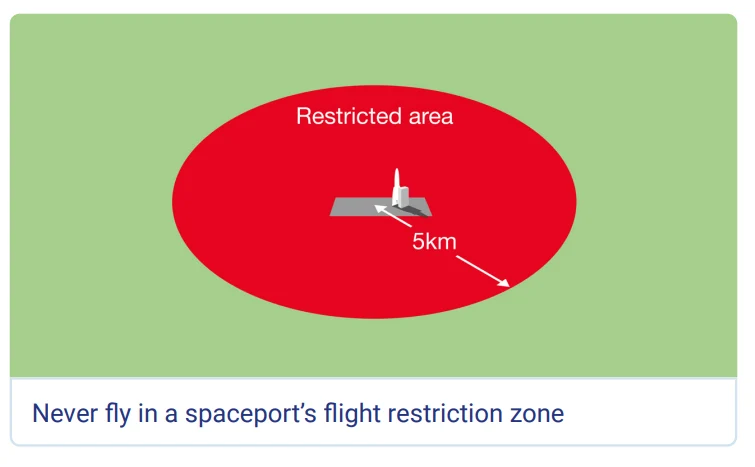 drone laws uk21 02 2025 at 22.43.37 4
