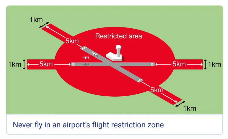 drone laws uk21 02 2025 at 22.43.37 5