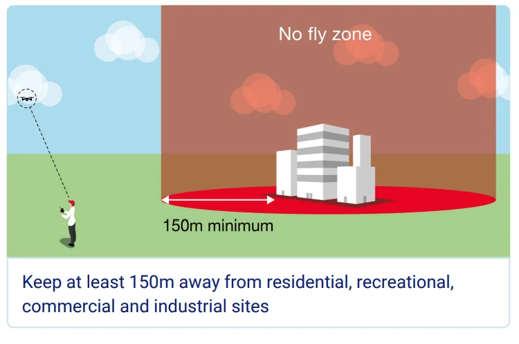 drone laws uk21 02 2025 at 22.43.37 6