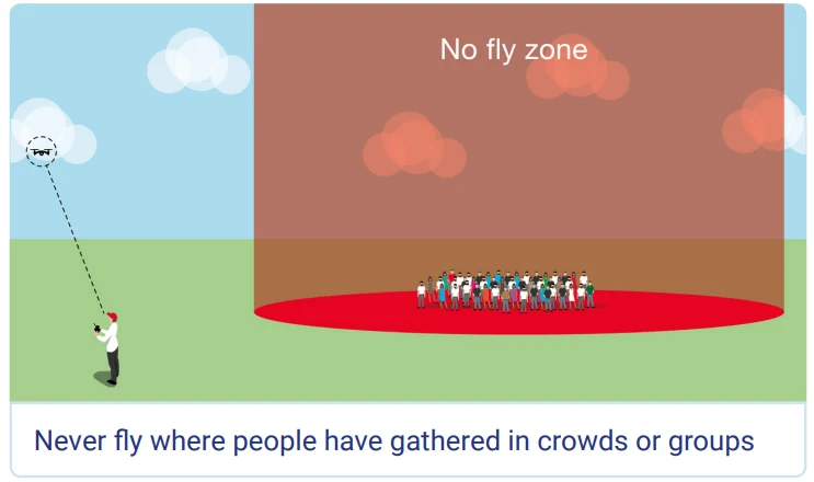 drone laws uk21 02 2025 at 22.43.37 7