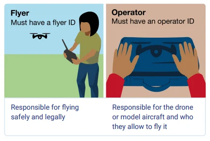 drone laws uk21 02 2025 at 22.43.37